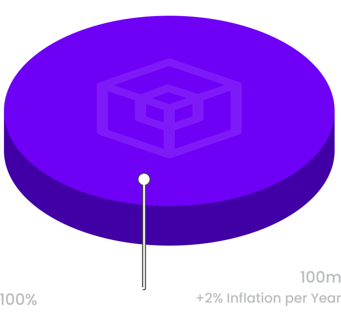 Tokenomics